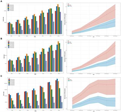 Global, national, and regional burden of acute myeloid leukemia among 60–89 years-old individuals: insights from a study covering the period 1990 to 2019